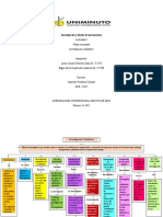 Investigación Cualitativa (Mapa Conceptual)