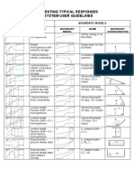 Pressure Derivative Typical Responses