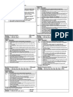 Internal Assessment Rubric IB