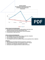 Analisis Jurang PSV PPC