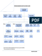 Organization Chart For 1H Project