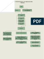 Etapa Preprocesal de Indagación Previa CPP