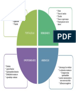 Matriz Dofa