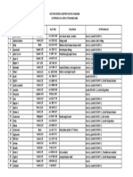 Daftar Motor Servis Kunjung di Perum AZA Griya TMG