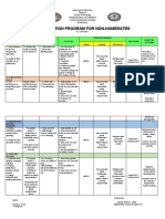 Intervention Program For Non-Numerates: Floridablanca East District Valdez Elementary School