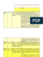 Matriz de Comparación B Y S