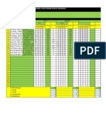 Analisis Penilaian Harian Tema 6 ST 2