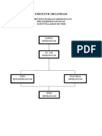 Struktur Organisasi