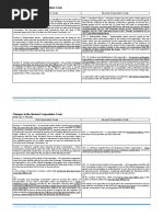 REVISED CORPORATION CODE AMENDMENTS 