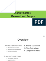 Market Forces: Demand and Supply