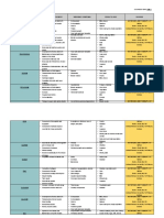 Table of Micronutrients