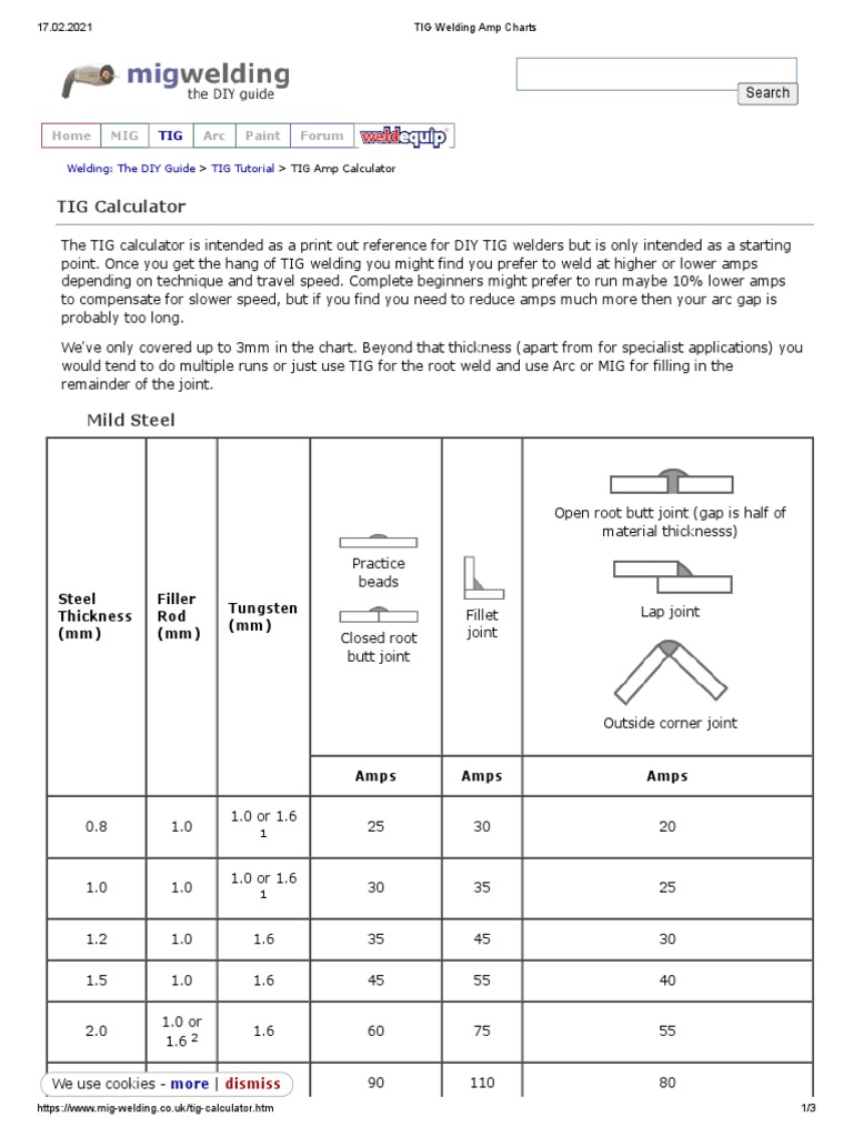 TIG Welding Amp Charts PDF Electric Heating Welding