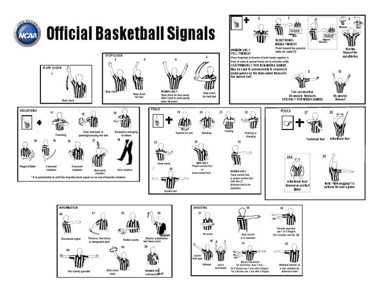 Official Basketball Signals A Visual Guide to Common Referee Signals