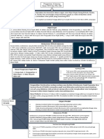 25 - Made Krisna Purna Nugraha - 1907531235 - Peta Konsep Pajak Rps 12 PDF