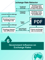 International Finance Management