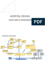 Hospital Design: Flow Chart of Departments