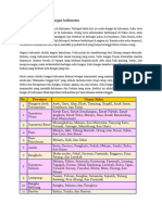 Daftar Nama Suku Bangsa Indonesia