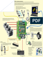 Centroid Acorn CNC Controller