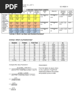 Jaydee A. Gomera Grade 12 - ICT 1 Practical Research Q2 Week 4