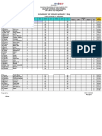 Summary of Grades (Grade 7-Dl) : Salinap National High School