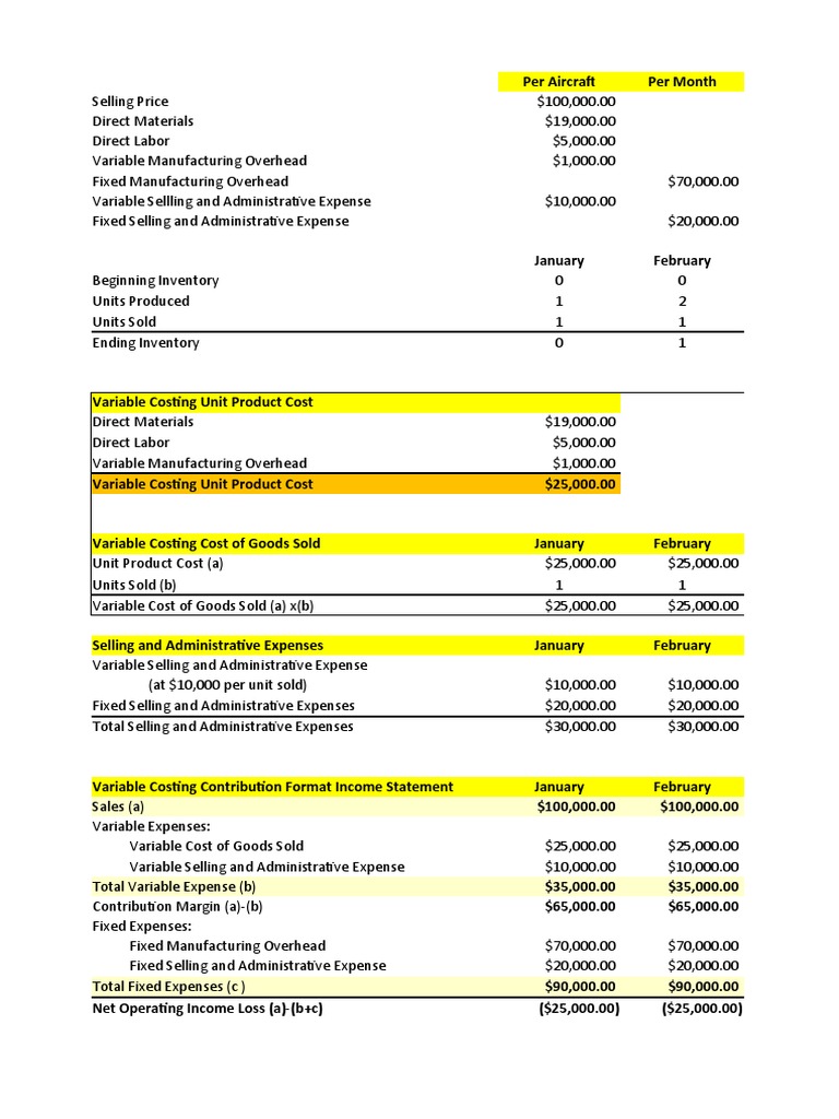 Costing Methods | PDF | Cost Of Goods Sold | Production And Manufacturing