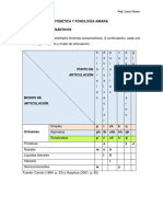 Fonética y Fonología Aimara