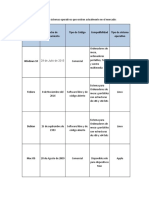 Cuadro Comparativo S.O