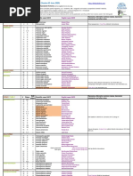 Birds of Bolivia Species List 03JUN2020