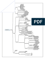 Mapa Mental Morfologia Substantivos