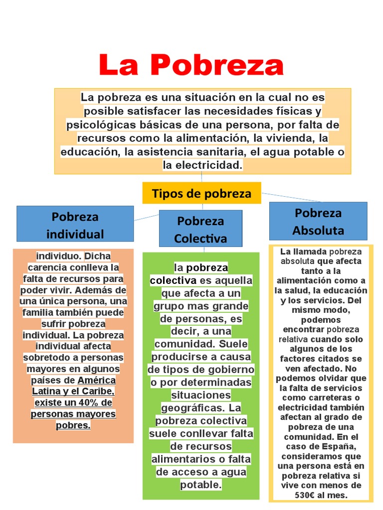 Tipos y características de la pobreza | PDF | Pobreza | Pobreza e ...