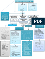 BBLR Mind Mapping Kasus