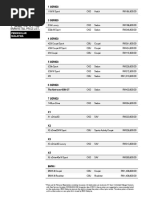 BMW Retail Price List.: Peninsular Malaysia