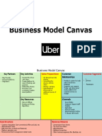 Guneet Kaur_PGP35015_Uber Business Model Canvas