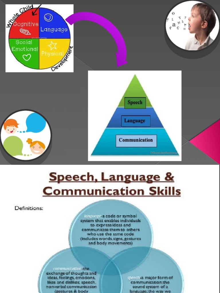 Understanding Speech and Language Disorders | PDF | Speech | Fluency