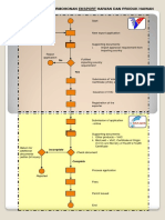 Carta_Alir_permohonan_Eksport_haiwan_dan_produk_haiwan_DVS-MAQIS