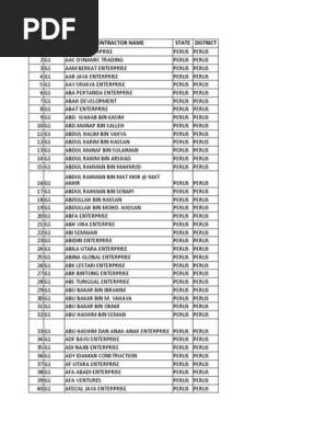 Senarai Kontraktor Perlis Mengikut Gred Pdf