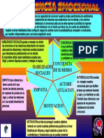 Inteligencia Emocional