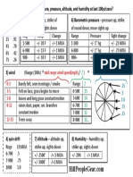 HPG Precisioncard 3by5