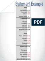 The Financial Statement - CF Before Debt Service