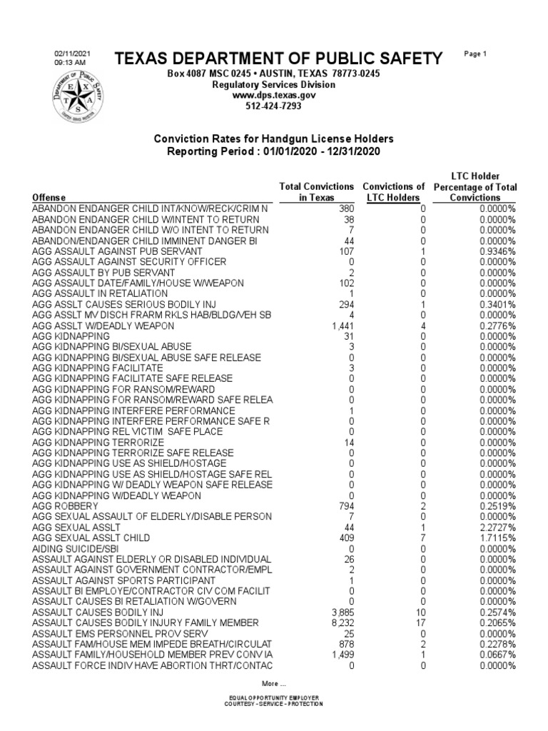 Handgun License Holder Conviction Rates | PDF | Kidnapping | Violent Crime