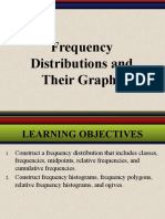 Frequency Distributions and Their Graphs