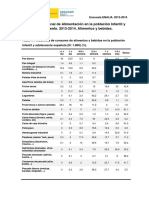 Frecuencia de Consumo de Alimentos y Bebidas en La Población 2013 - 2014