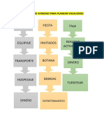 Diagrama de Afinidad