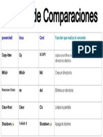 Cuadro de Comparaciones