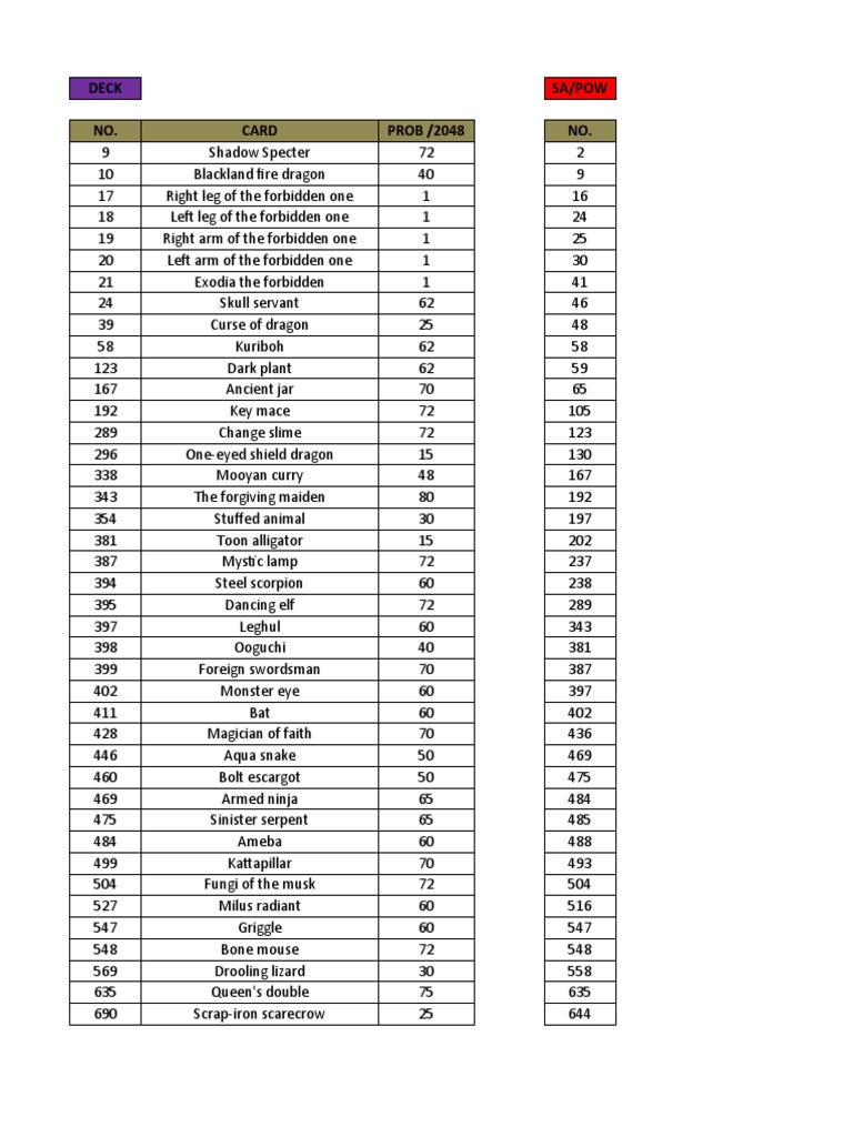 MOD R96 - Drop List (v1.0) | PDF | Nature