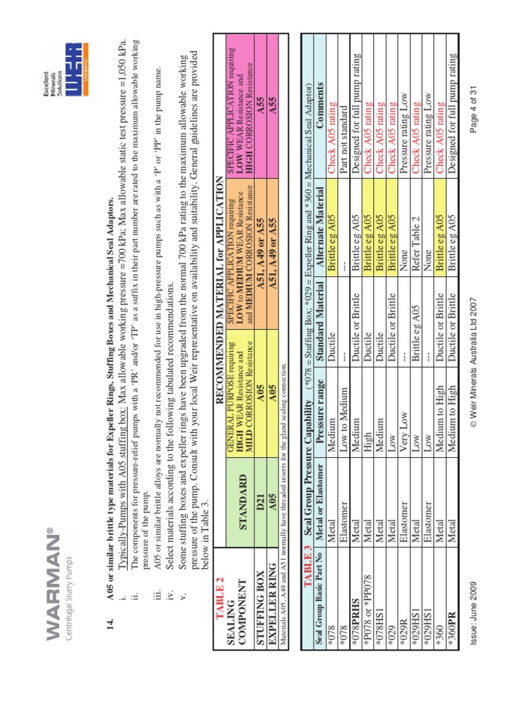 BBBB | PDF | Ductility | Metals