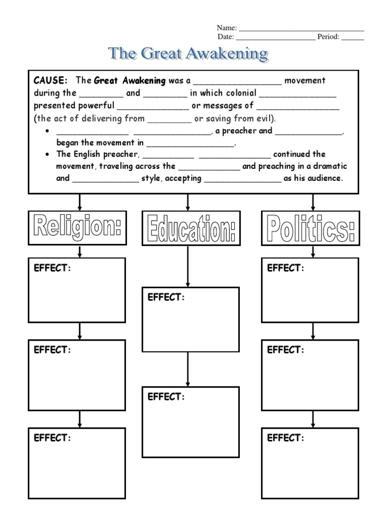 Great Awakening Card Sort Activity Worksheet PDF Sermon Religious Behaviour And Experience
