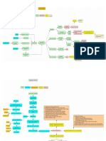 Kelas A - Nur Azizah - Mind Map - Topik Endokrin