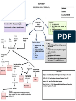 Mindmap BPH