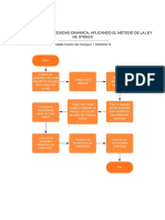 Diagrama de Flujo 3